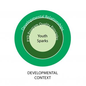4-H context model