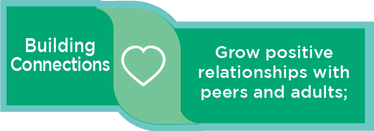 Building Connections: Grow positive relationships with peers and adults;