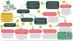 Wisconsin 4-H Sparks Roadmap